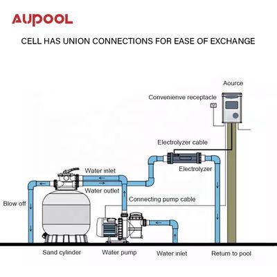 15-45 g Chloor Uitvoer Zout Chloor Generator AUPOOL 2 in 1 Voor openbaar zwembad