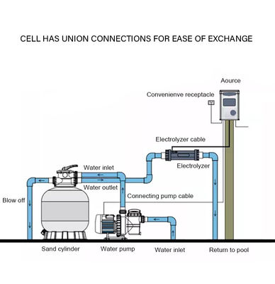 Zoutwaterchlorinator Zoutwaterchlorinesout systeem voor zwembaden