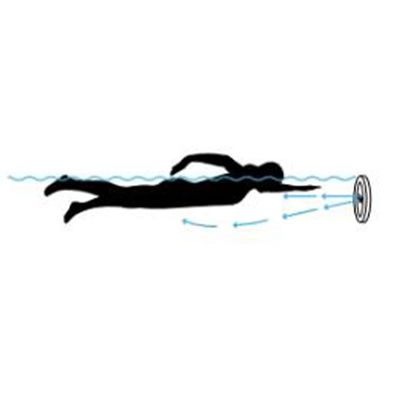 250 mm onderdompeling diepte muur gemonteerde fitness surf laminar flow propeller voor infinity pool