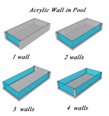 Prefab zwembadfiltersysteem voor helder water en weinig onderhoud in acryl zwembad